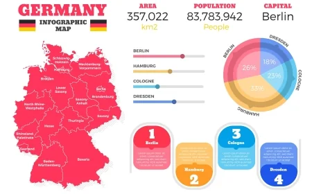 RFN- podział administracyjny, statystyki, charakterystyka landów